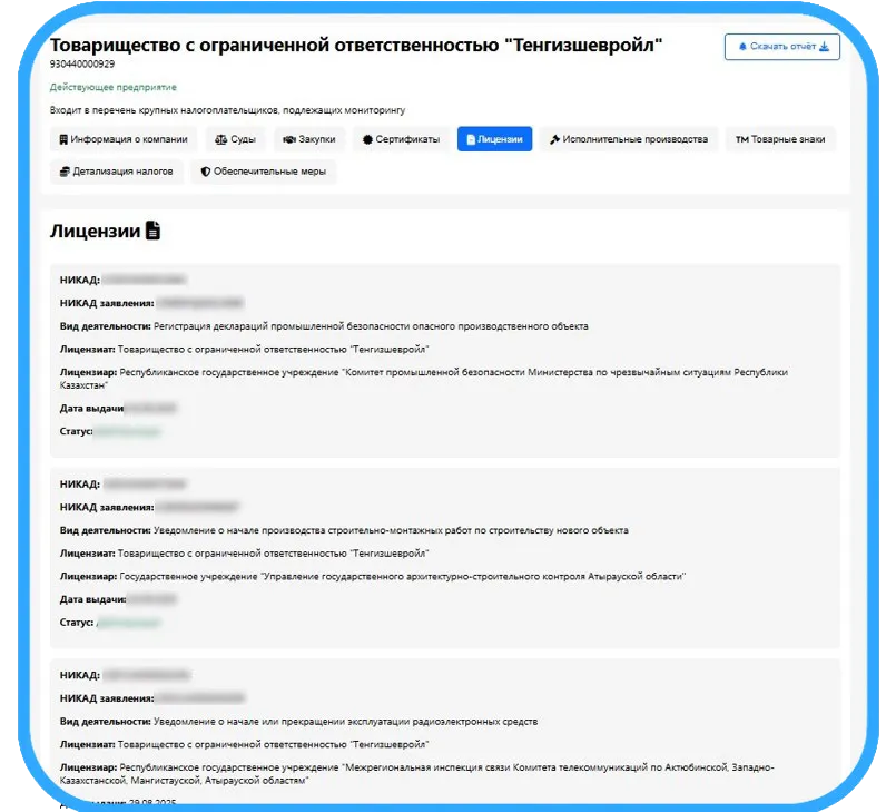 Иностранный контрагент — юрисдикция и регистрационные сведения за пределами РК