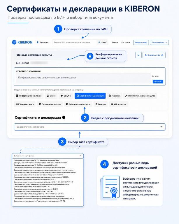 Как проверить сертификат соответствия поставщика в Казахстане через KIBERON Проверка сертификата соответствия поставщика в Казахстане в KIBERON