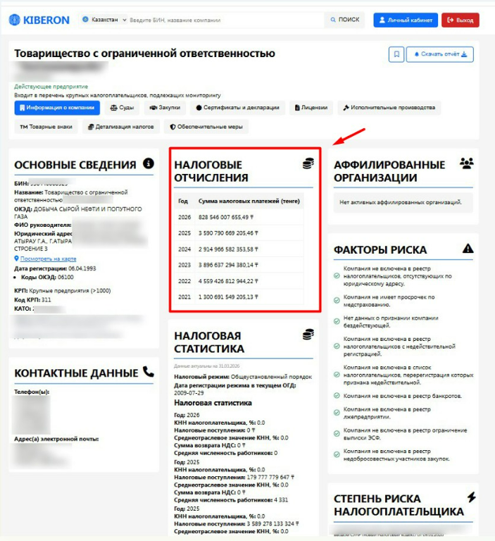 Kiberon помогает проверить налоговые отчисления компании в Казахстане